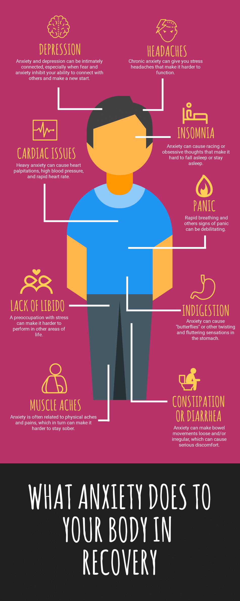 infographic showing how anxiety affects different parts of the body